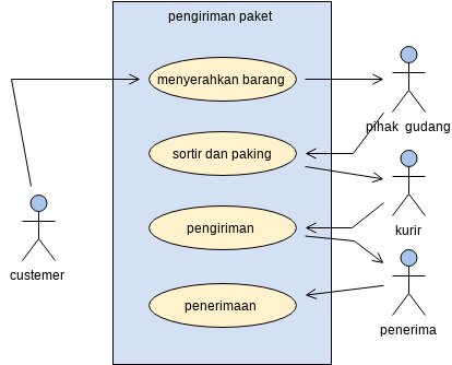 Use Case Diagram Example: External System as Actor | Visual Paradigm ...